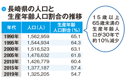 長崎県の人口と住みよさランキング データでわかる全21市町 カルチャー まっぷるトラベルガイド