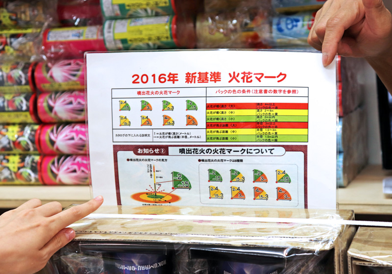 東京 夏は手持ち花火で夕涼み 東京 浅草橋の玩具花火専門店をご紹介 まっぷるトラベルガイド