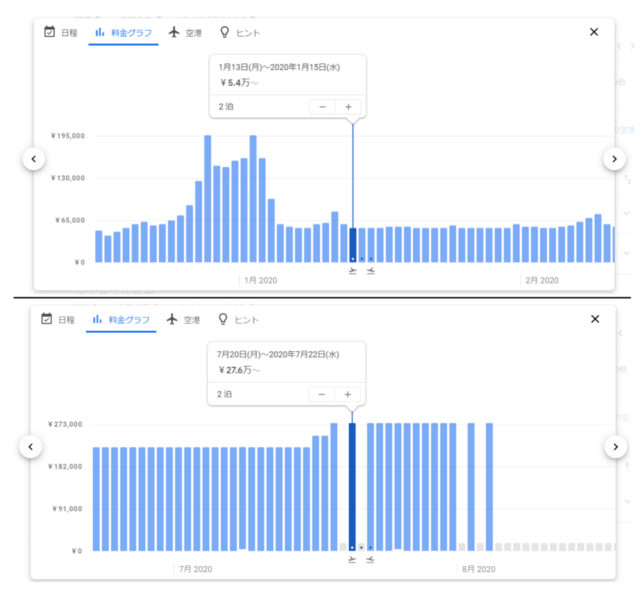 沖縄　航空券　金額　比較