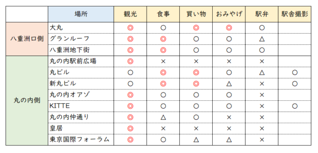 どこよりも詳しい東京駅ガイド 東京駅構内 駅前の商業施設をすべて紹介 まっぷるトラベルガイド