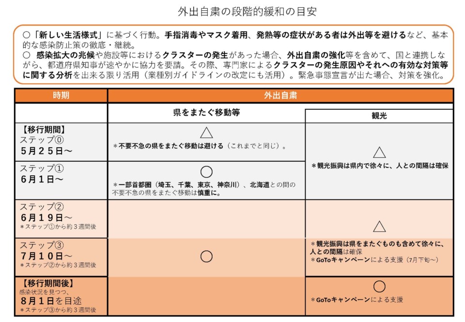 コロナ 沖縄に行きたい