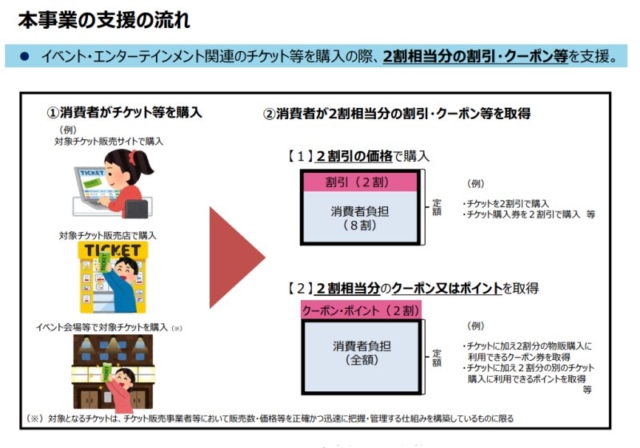 Go To キャンペーンとは お得な全4種類のキャンペーンを徹底解説 観光旅行メディア まっぷるトラベルガイド